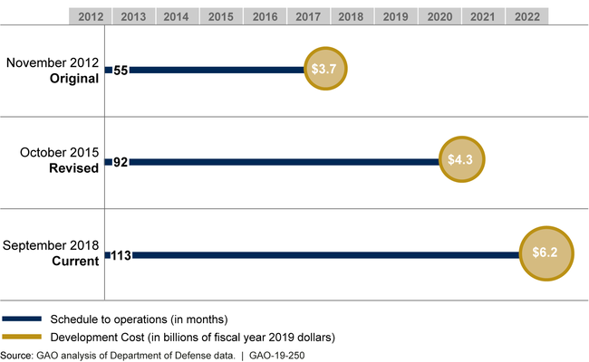 Next Generation Operational Control System Cost and Schedule Baseline Growth from Program Development Start to Operations