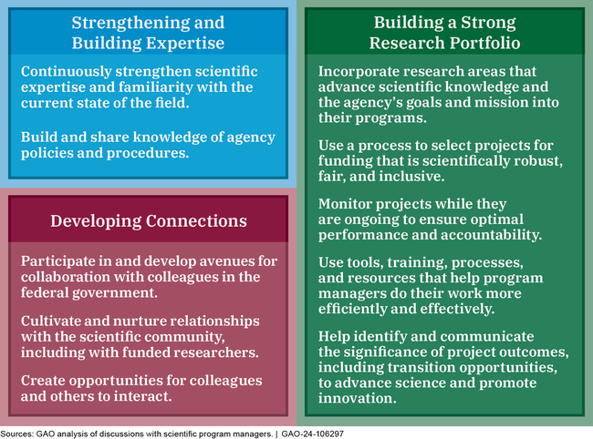 scientific literature research topics