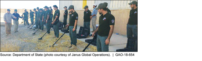 Example of U.S. Department of State Stabilization Effort in Iraq