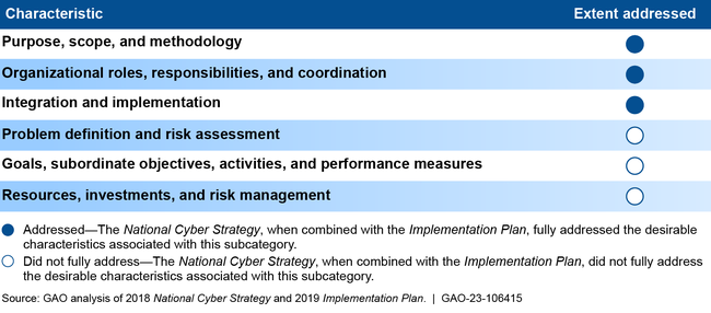 U:\Work in Process\Teams\FY23 Reports\ITC\106415\Graphics\Fig01-537_v4-ITC-106415_cgb.png