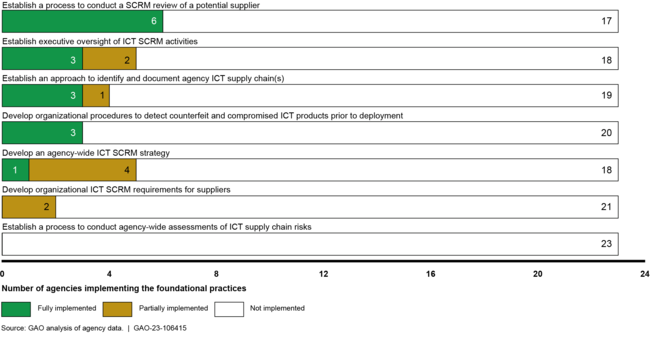 U:\Work in Process\Teams\FY23 Reports\ITC\106415\Graphics\Fig02-75_v7-ITC-106415-table_cgb.png