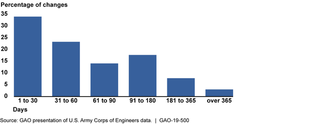 U:\Work in Process\Teams\FY19 Reports\CNSA\102975_500\Graphics\HL_5 - 102975-laf.tif