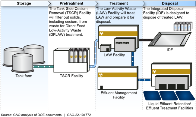 How to Reduce Waste at Your Company's Facility - OctoClean