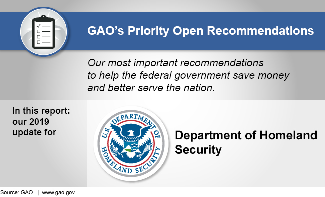 Graphic showing that this report discusses GAO's 2019 priority recommendations for the Department of Homeland Security 