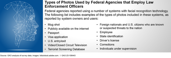 U:\Work in Process\Teams\FY23 Reports\ITC\106443\Graphics\Fig02-75_v8-ITC-106443-types photos_cgb.png