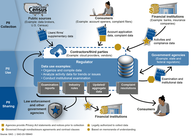 U:\Work in Process\Teams\FY23 Reports\ITC\106443\Graphics\Fig02-75_v6-ITC-106443-PII_cgb.png