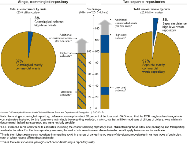 Two graphs of cost estimates of a single repository versus two repositories.