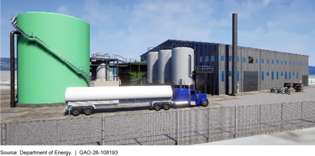 Rendering of the Outfall 200 Mercury Treatment Facility, a Large Capital Asset Project at the Oak Ridge Reservation 