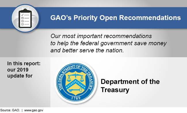 Graphic showing that this report discusses GAO's 2019 priority recommendations for the Department of the Treasury