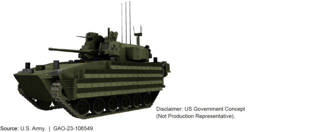 Notional Rendering of Optionally Manned Fighting Vehicle