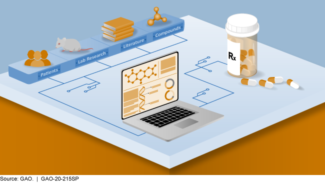 Knowledge Gaps in Generating Cell-Based Drug Delivery Systems and a  Possible Meeting with Artificial Intelligence