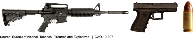 Examples of Firearms and Ammunition Proposed to Transfer from Department of State to Department of Commerce Control