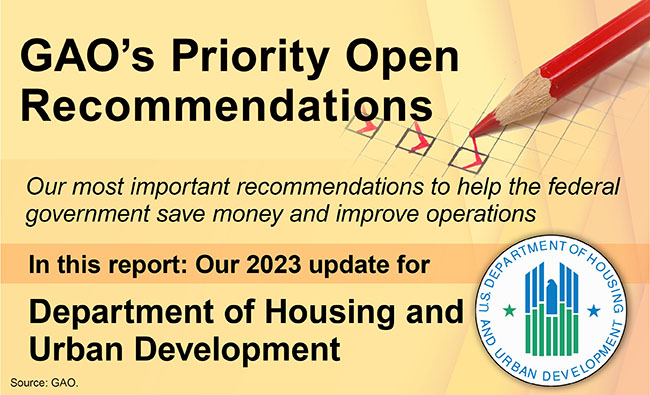 Graphic that says, "GAO's Priority Open Recommendations" and includes the HUD seal.