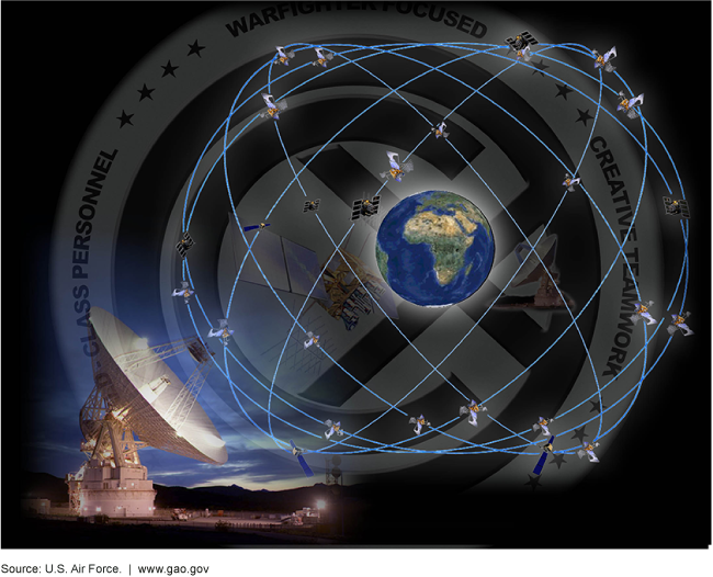 Conceptual illustration of OCX system, including a satellite dish, the earth, and orbiting satellites.