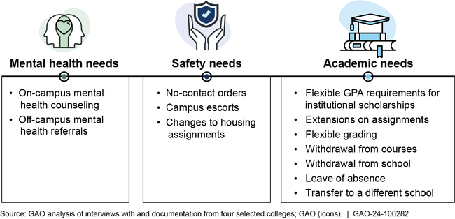 Examples of Policies and Practices to Help Survivors Continue Their College Education