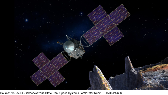 A rendering of the Psyche Spacecraft, a box-shaped structure, floating in space near an asteroid