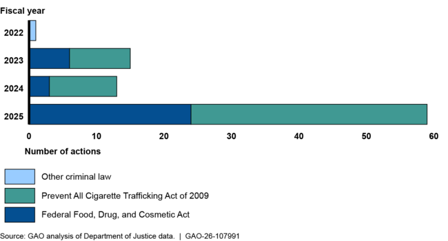 A picture containing graphical user interface  AI-generated content may be incorrect.