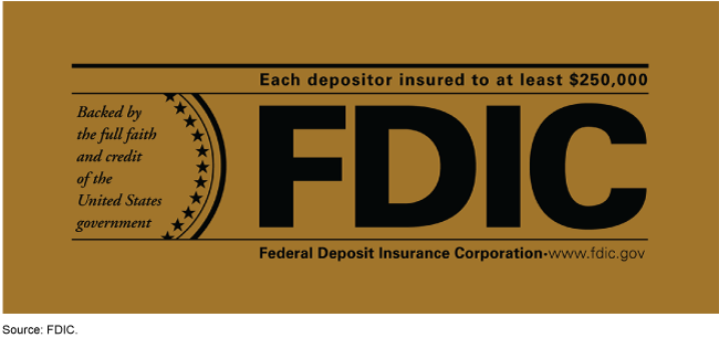 Federal Deposit Insurance Corporation Sign Federal Deposit Insurance Corporation Sign