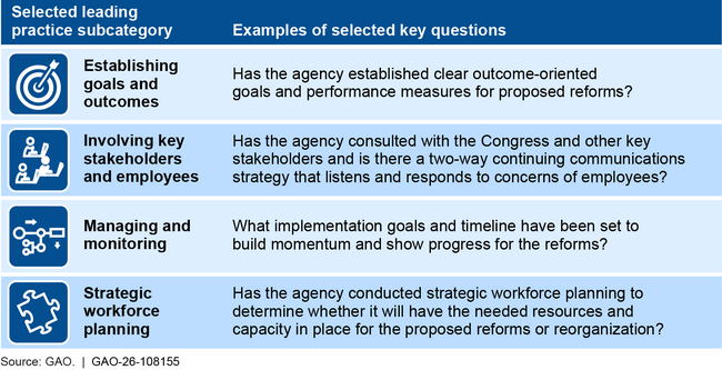 Selected Leading Practices for Agency Reform