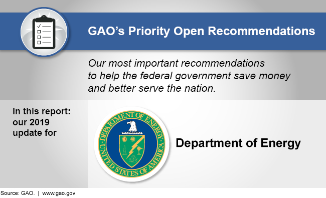 Graphic showing that this report discusses GAO's 2019 priority recommendations for the Department of Energy