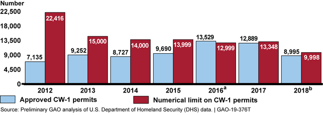 Highlights_5_v6_barchart_103315_cck