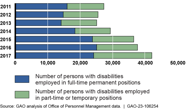 Leading Workfore Management