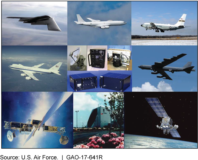 Photo of various NC3 communication components (e.g. airplanes, satellites).