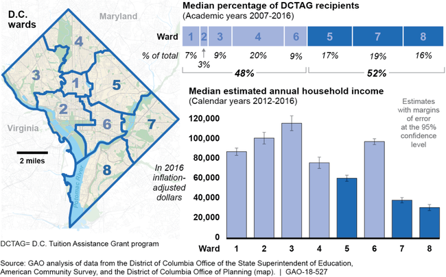 Enrollment in DCTAG by Ward, Academic Years 2007–2016