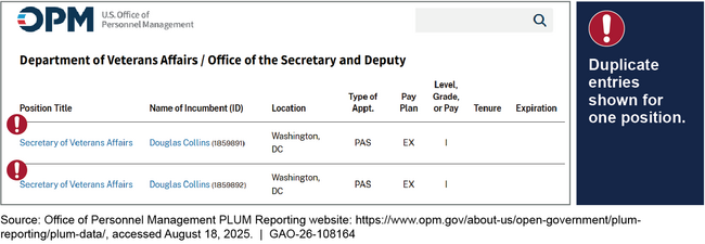 Example of a Duplicative Position on the 2025 PLUM Reporting Website  
