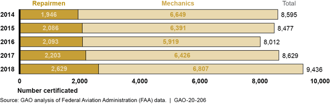 \\WINPUB01\Publish\Publishing\Work in Process\VCA_Graphics\FY 20\EWIS\103247 Aviation Workforce jb\Master Graphics Files\Final ai-tif-ppt\tifs for proofing\Fig High-5 v02_103247.tif