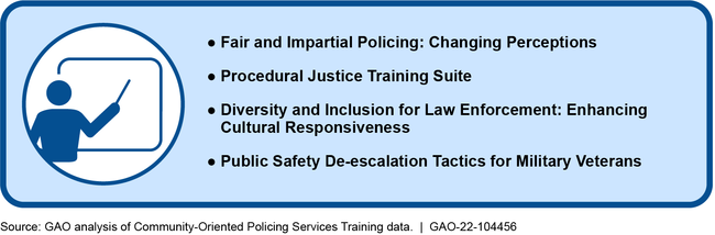 Figure: Practices Stakeholders Most Often Identified as Promising or Potentially Promising in Reducing Excessive Force