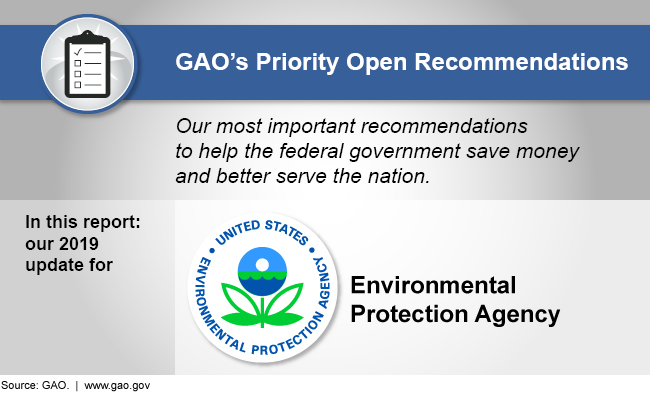 Graphic showing that this report discusses GAO's 2019 priority recommendations for the Environmental Protection Agency 