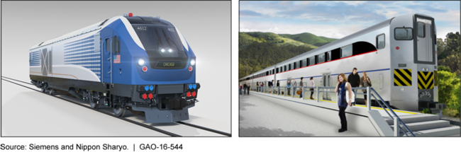 Depictions of Section 305 Locomotive and Bi-level Car Vehicles