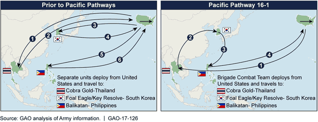 Comparison between the Concepts of Operation for Stand-Alone Exercises Prior to Pacific Pathways and Exercises Conducted as Part of Pacific Pathway 16-1