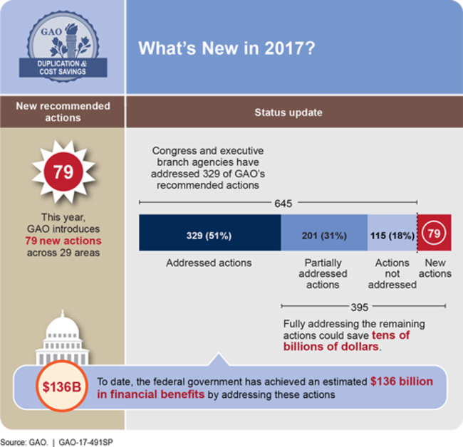 A summary figure highlighting new recommended actions and the status of prior actions.