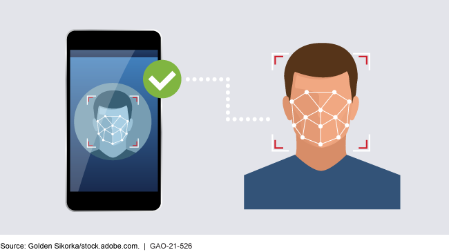 Facial recognition technology