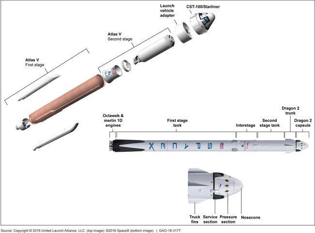 Artist rendering of Boeing and SpaceX Crew Transportation Systems