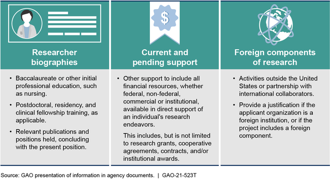 National Institutes of Health Disclosure Requirements for Grantees as of December 2020