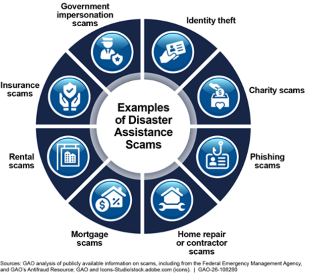 Examples of Disaster Assistance Scams