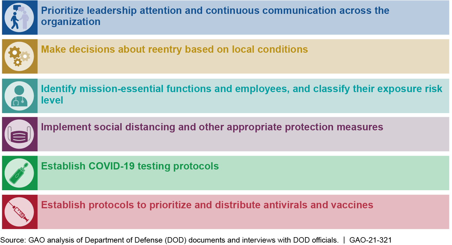 DOD Application of Key Considerations to Protect Servicemembers from COVID-19