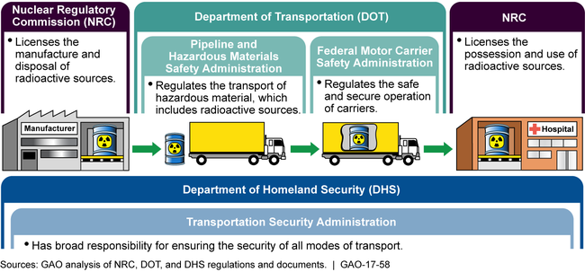 NRC/Office of Nuclear Material Safety and Safeguards Directory