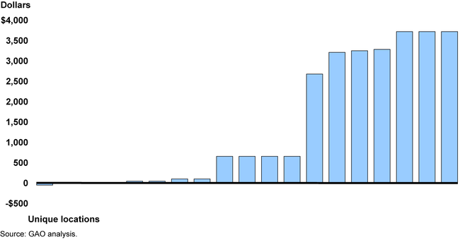 Refund Amounts Over or Under the Correct Amount