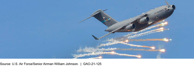 C-17 Performing Defense Maneuvers