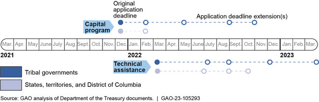 Fig02_7_v6-extensions-timeline-105293-mwm