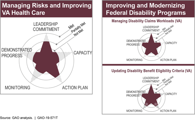 VA CMOP Program Achieves Highest Rating by J.D. Power - DLH