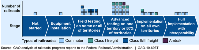 U:\Work in Process\VCA_Graphics\FY 19\PI\Josh\103555-PI-jo (Rail PTC interoperability)\Fig0_highlight_5-103555_jo.tif