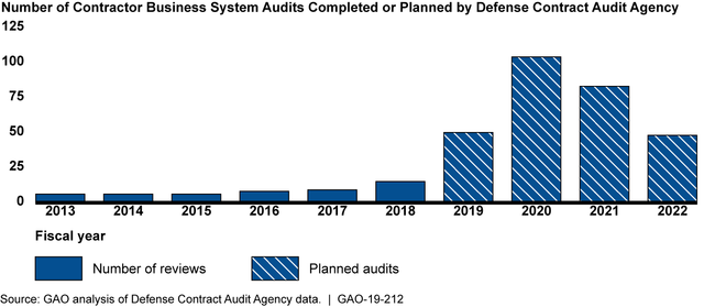 U:\Work in Process\Teams\FY19 Reports\CNSA\102329_212\Graphics\HL_5_v2-102329-rmw.tif