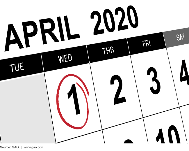 Photo of a calendar showing the date April 1 2020 circled in red.