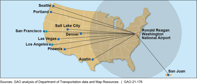 2020 Beyond-Perimeter Flight Exemptions at Ronald Reagan Washington National Airport