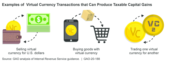 Currency transactions. Virtual currency. Multi-currency transactions иконка. Third-Party currency transactions Albion.